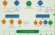 مشجرة الآل والأصحاب أصهار وأحباب