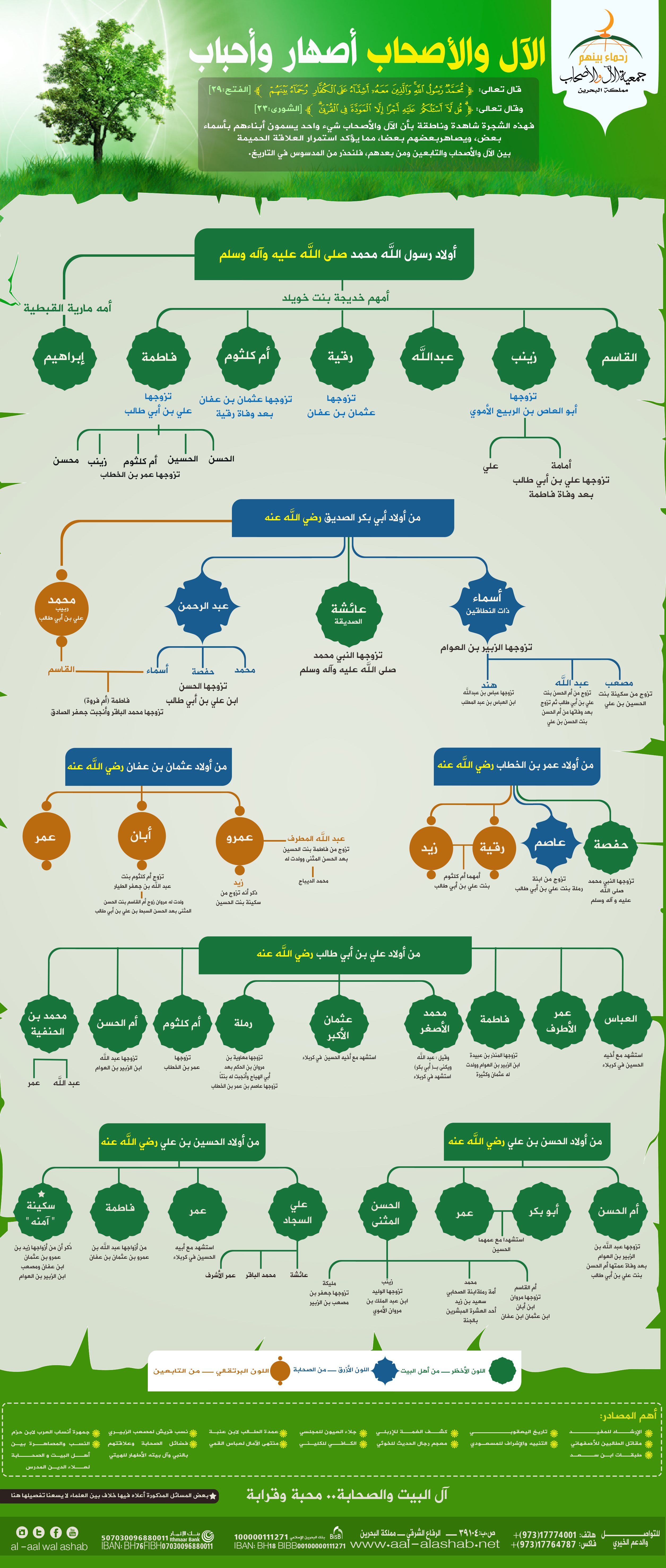 مشجرة الآل والأصحاب أصهار وأحباب