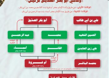 مقولة الإمام جعفر الصادق رضي الله عنه