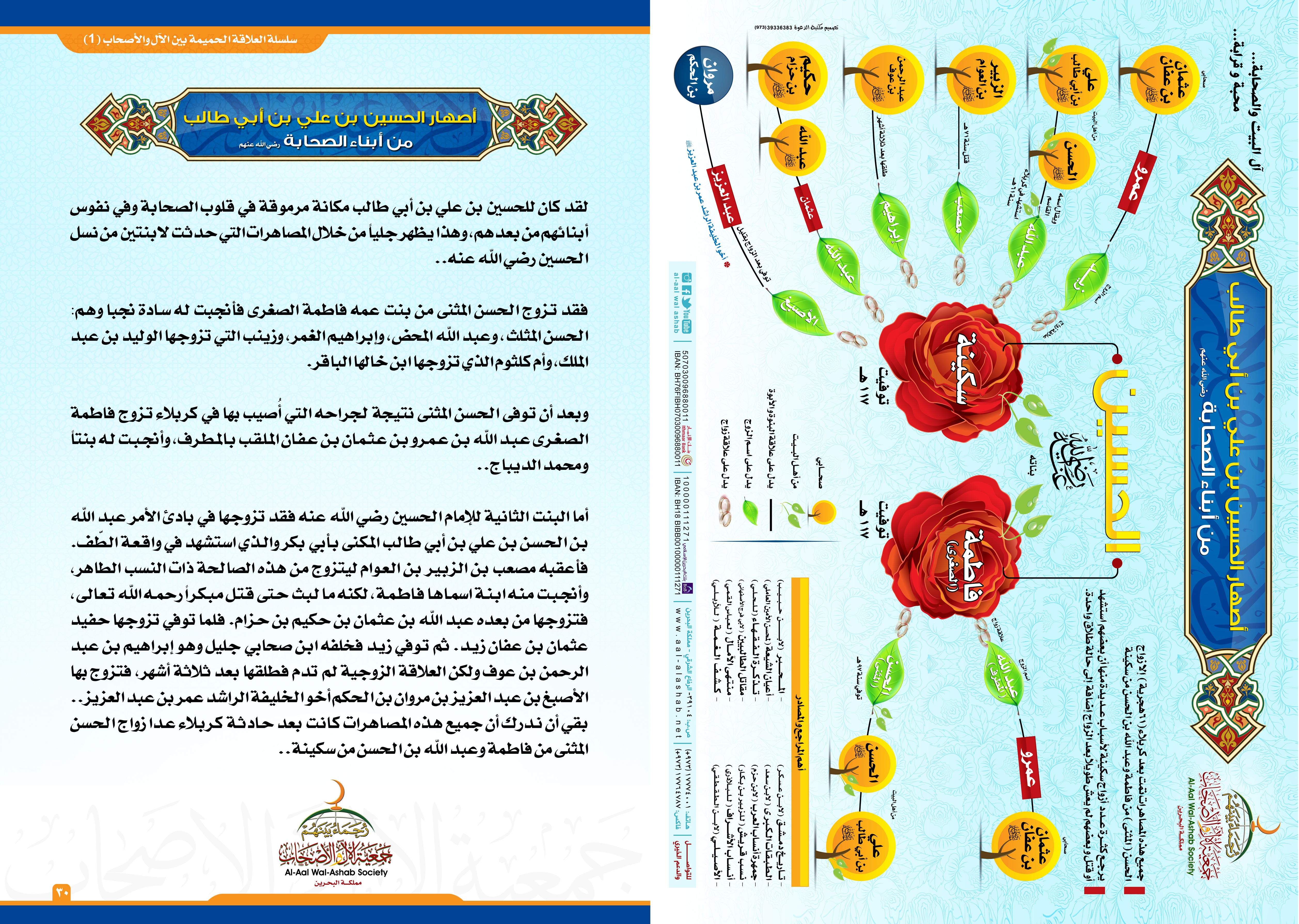 أصهار الحسين بن علي بن أبي طالب من أبناء الصحابة رضي الله عنهم