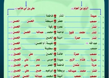 المصاهرات بين آل علي  بن أبي طالب وآل الزبير رضي الله عنهما