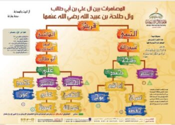المصاهرات بين آل علي بن أبي طالب وآل طلحة رضي الله عنهما