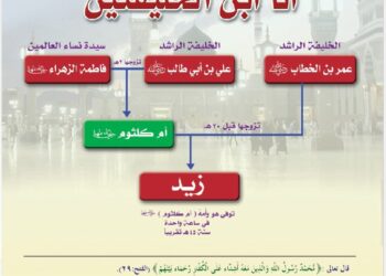 أنا ابن الخليفتين
