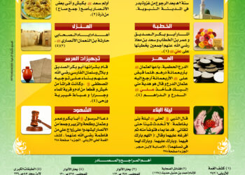 الزواج المبارك لعلي بن أبي طالب من فاطمة الزهراء (رضي الله عنها)