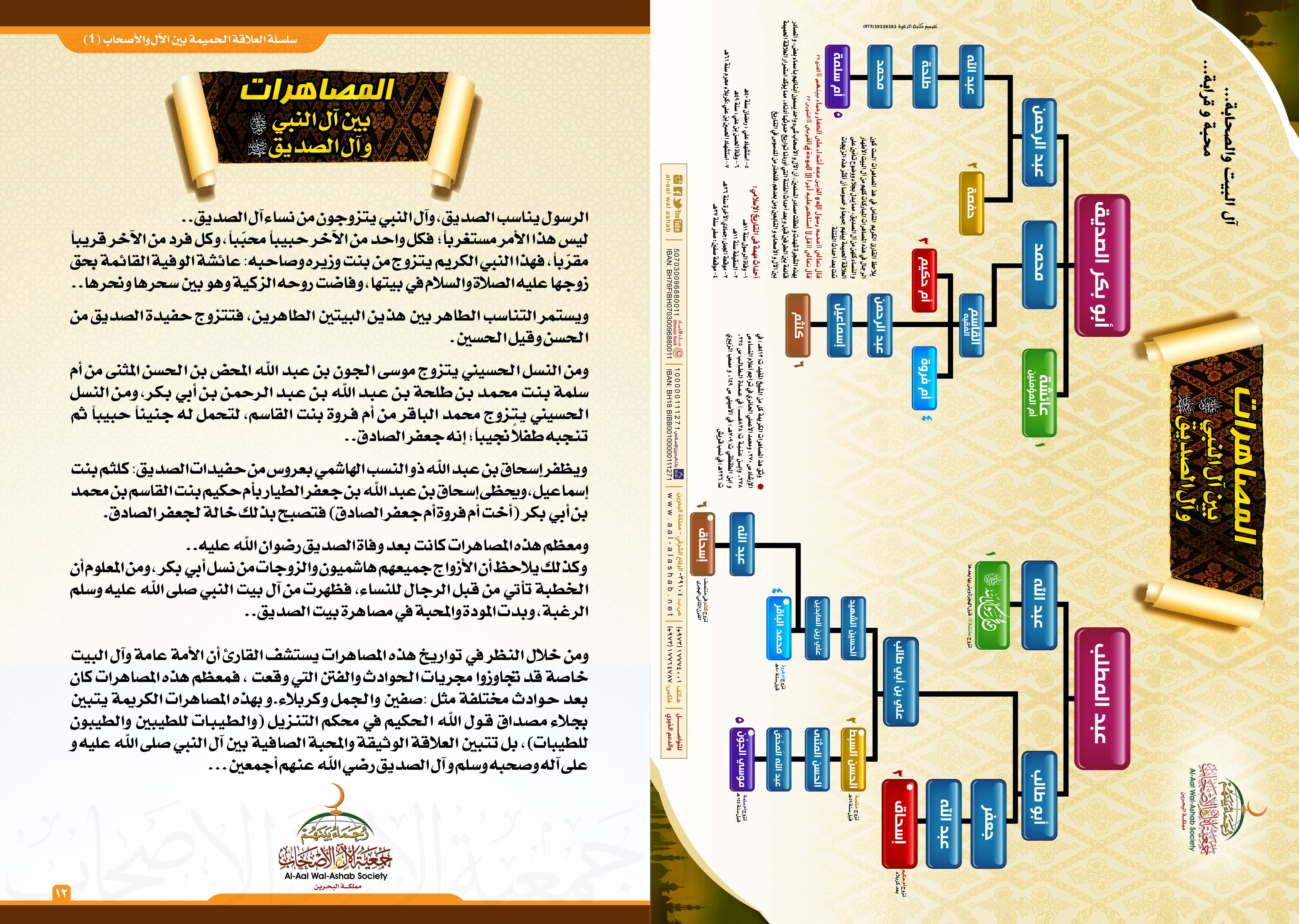 المصاهرات بين آل النبي صلى الله عليه وسلم وآل الصديق رضي الله عنه