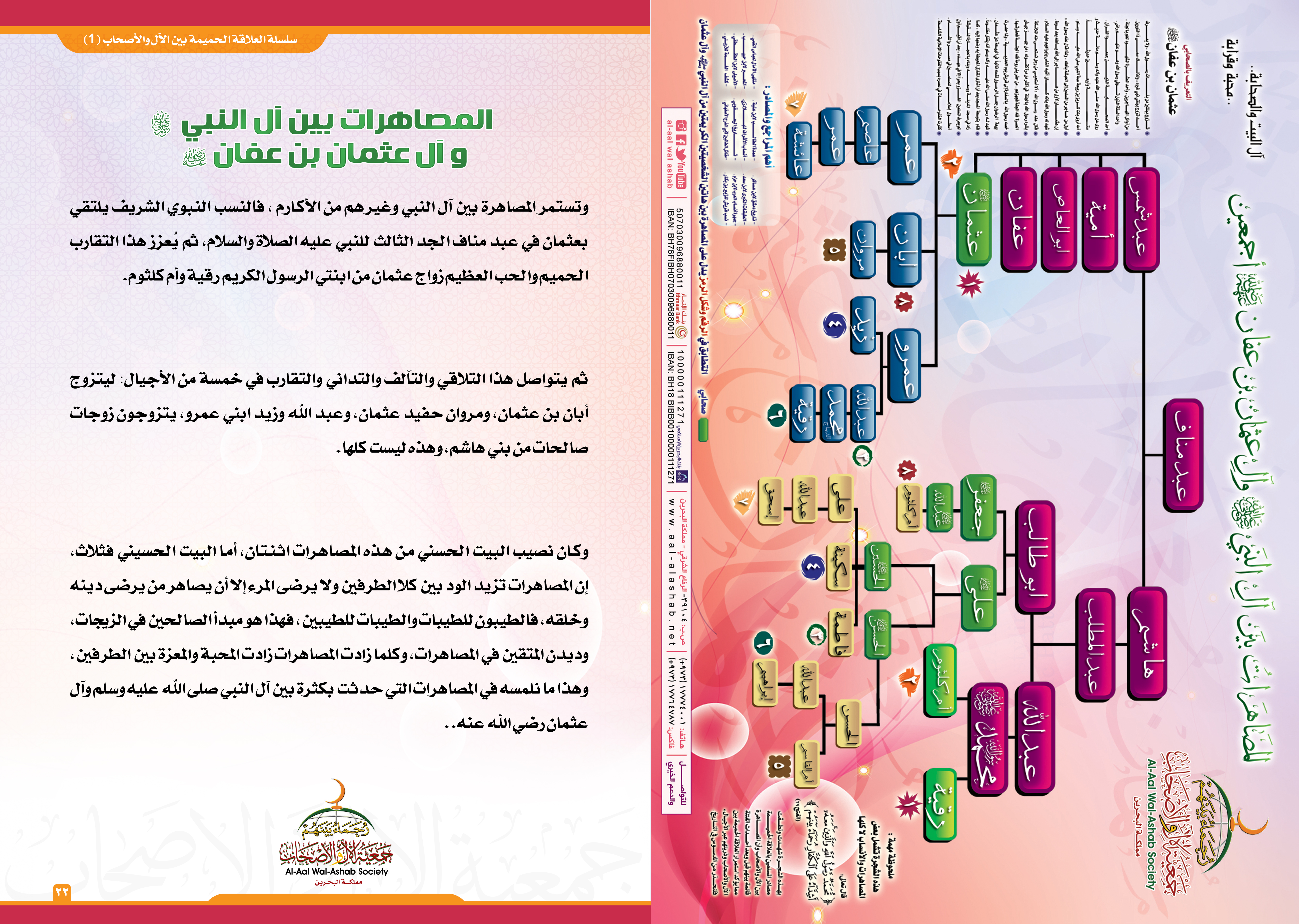 المصاهرات بين آل النبي صلى الله عليه وسلم آل عثمان رضي الله عنه