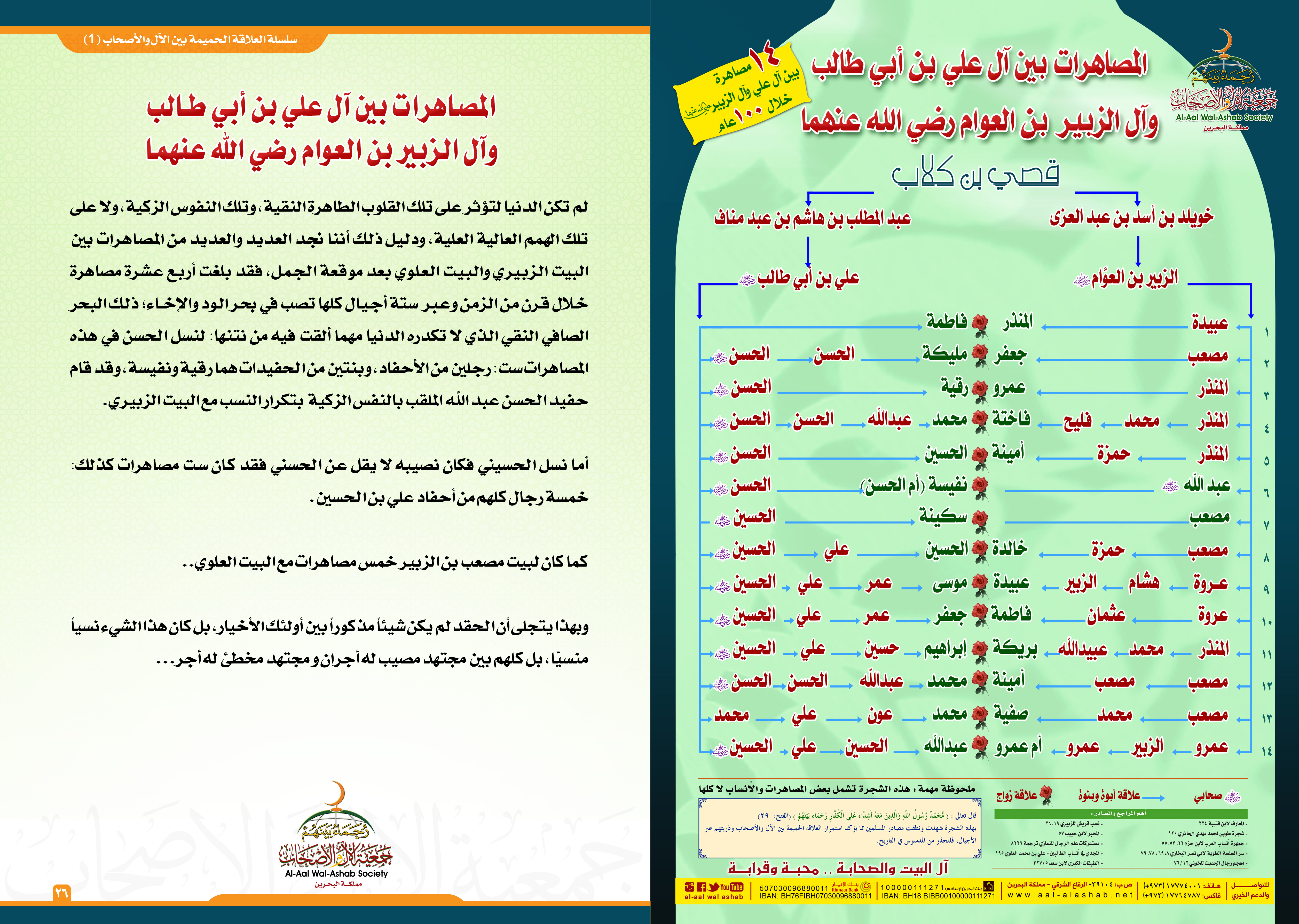 المصاهرات بين آل علي  بن أبي طالب وآل الزبير رضي الله عنهما