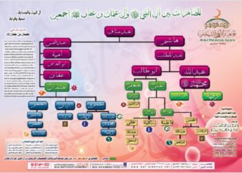 المصاهرات بين آل النبي صلى الله عليه وسلم آل عثمان رضي الله عنه