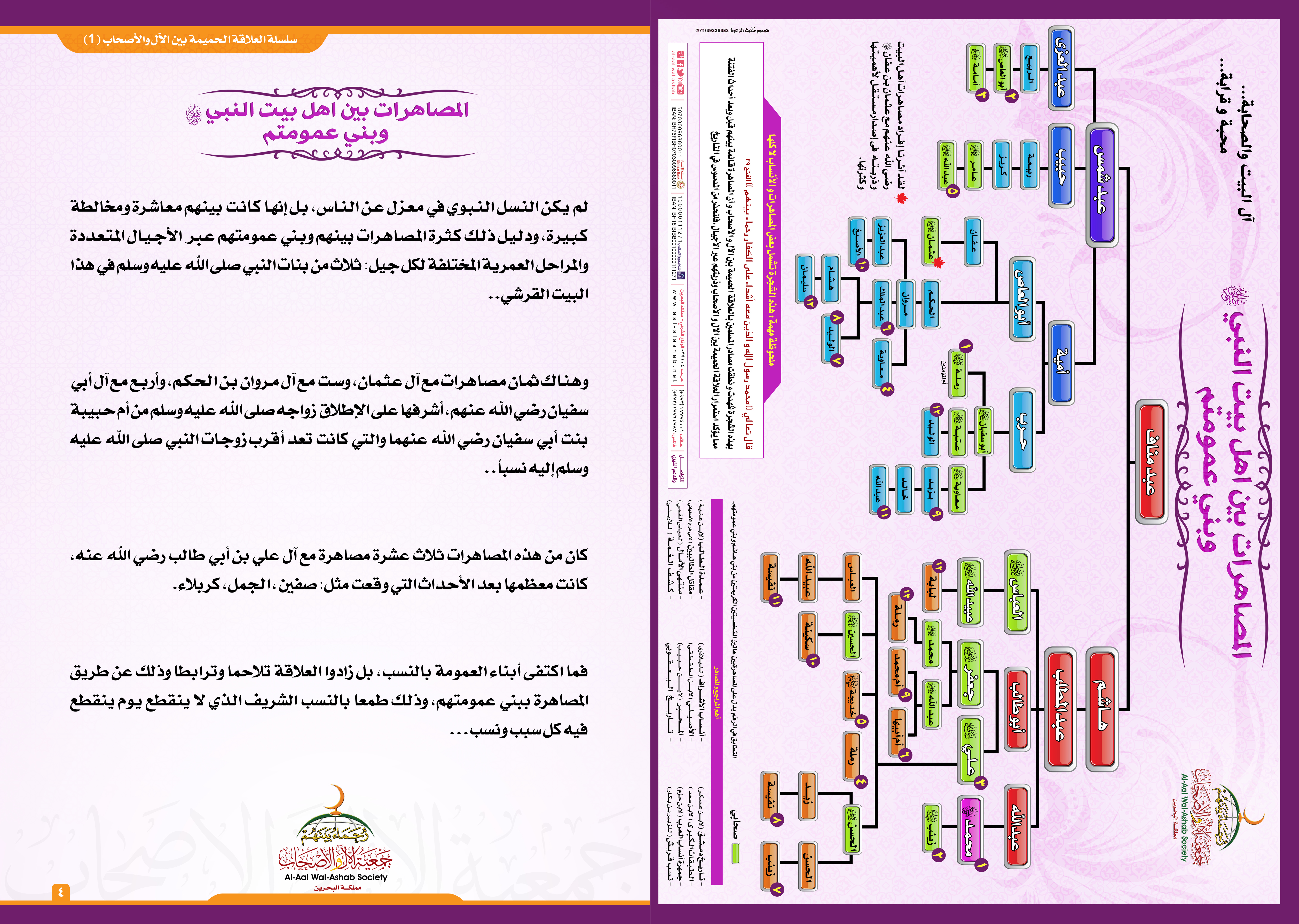 المصاهرات بين أهل بيت النبي صلى الله عليه وسلم وبني عمومتهم