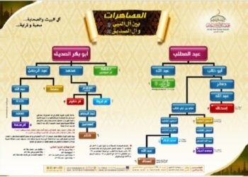 المصاهرات بين آل النبي صلى الله عليه وسلم وآل الصديق رضي الله عنه