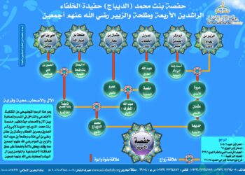 حفصة بنت محمد الديباج حفيدة الخلفاء الراشدين الأربعة