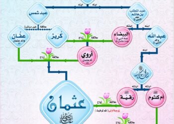 عثمان رضي الله عنه في بيت النبوة