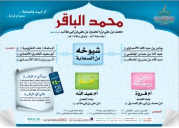 محمد الباقر