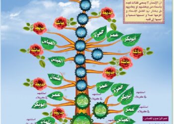 معلقة: من الأسماء التي يحبها علي ابن أبي طالب رضي الله عنه