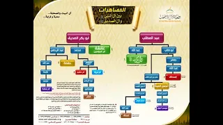 معلقة المصاهرات بين أل النبي ( صل) وأل الصديق رضي الله عنه