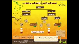معلقة المصاهرات بين أل النبي (صل) وعمر بن الخطاب رضي الله عنه